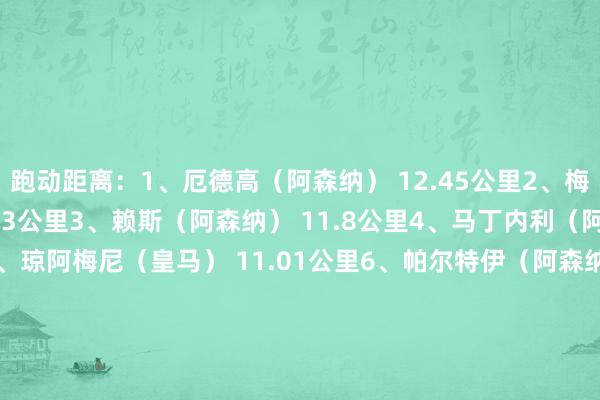 跑动距离：1、厄德高（阿森纳） 12.45公里2、梅里诺（阿森纳） 12.43公里3、赖斯（阿森纳） 11.8公里4、马丁内利（阿森纳） 11.28公里5、琼阿梅尼（皇马） 11.01公里6、帕尔特伊（阿森纳） 10.95公里7、贝林厄姆（皇马） 10.52公里8、巴尔韦德 （皇马） 10.41公里9、吕迪格（皇马） 9.38公里10、维尼修斯（皇马） 9.33公里皇马全队平均跑动距离：10.28公里阿森纳全队平均跑动距离：10.92公里    体育录像/图片